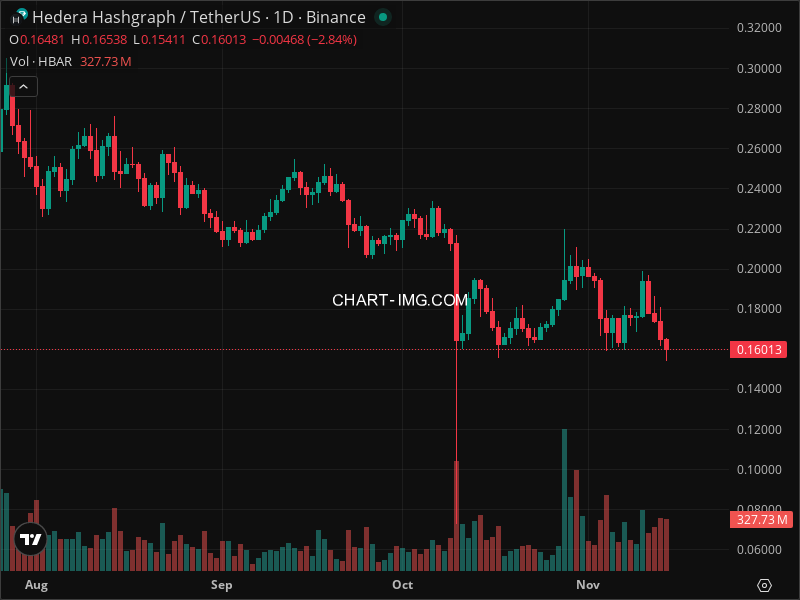 Mini Boletim Hedera (#HBAR)
