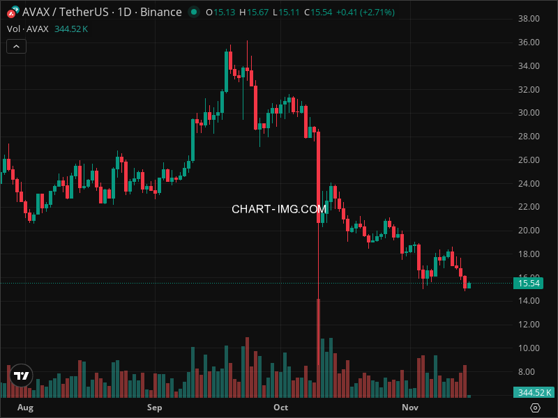 Mini Boletim Avalanche (#AVAX)