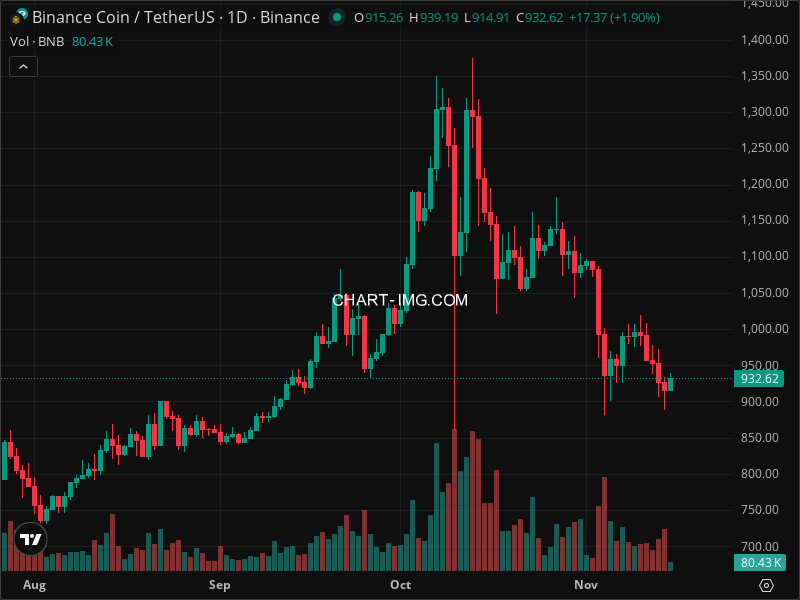 Mini Boletim BNB (#BNB)