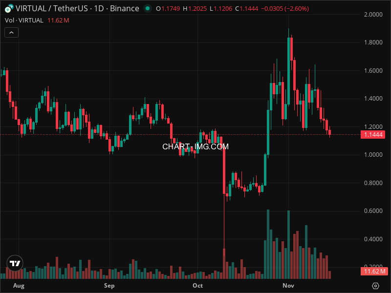 Mini Boletim Virtuals Protocol (#VIRTUAL)