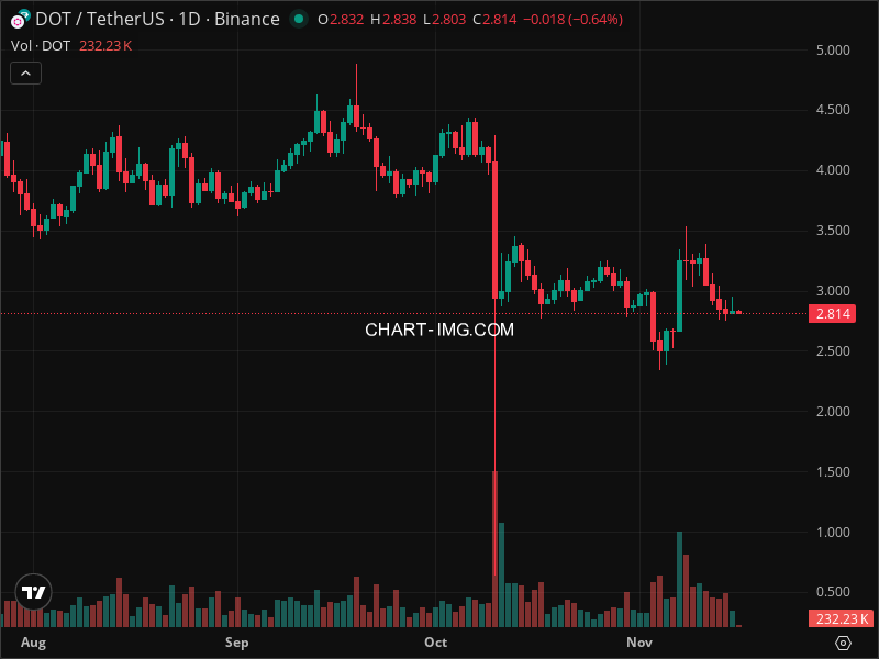 Mini Boletim Polkadot (#DOT)