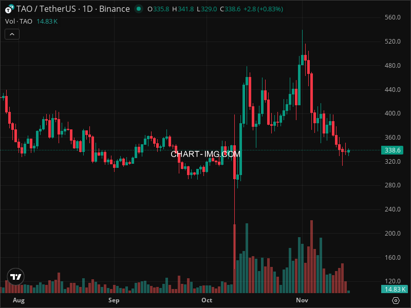 Mini Boletim Bittensor (#TAO)
