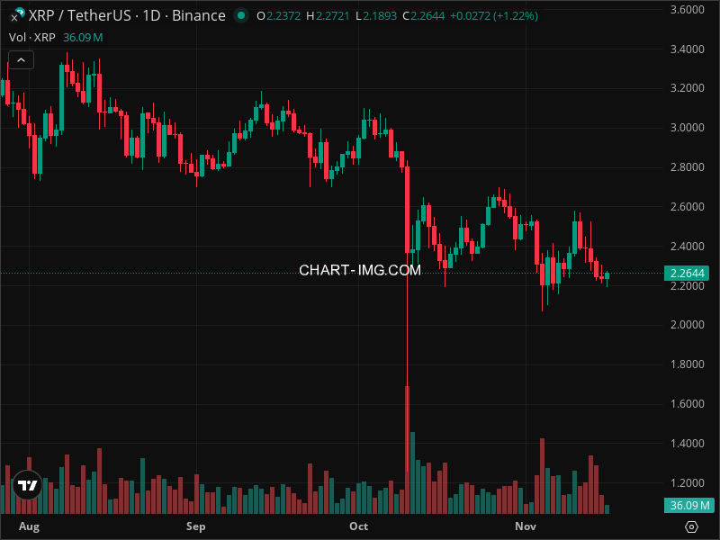 Mini Boletim XRP (#XRP)