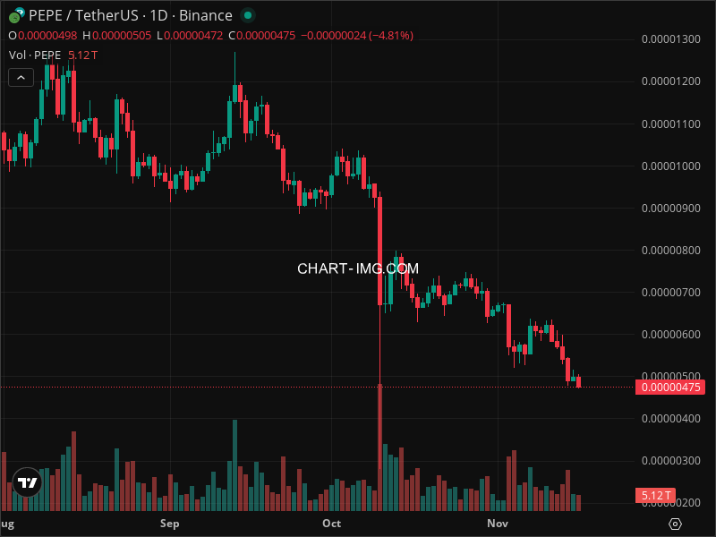 Mini Boletim Pepe (#PEPE)