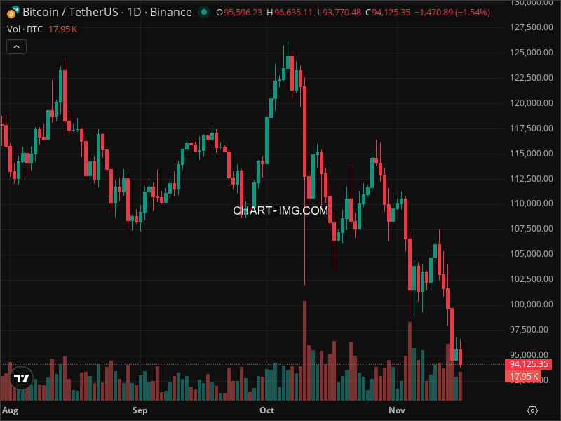 Mini Boletim Bitcoin (#BTC)