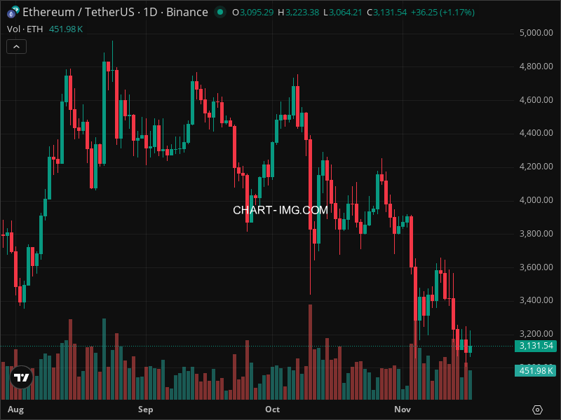Mini Boletim Ethereum