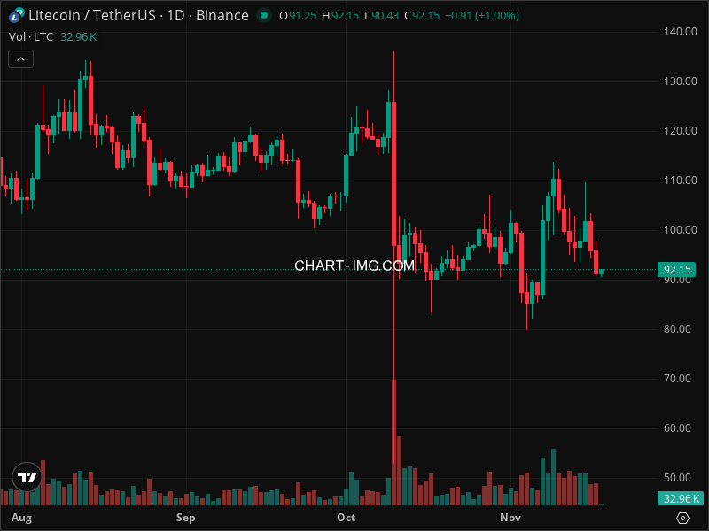 Mini Boletim Litecoin