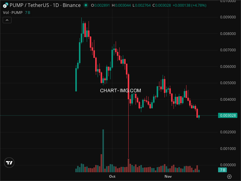 Mini Boletim Pump.fun
