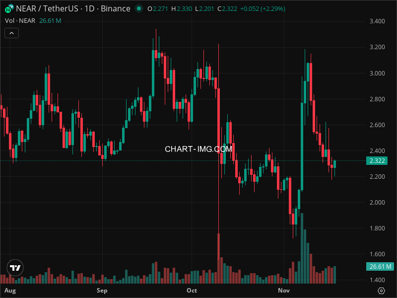 Mini Boletim NEAR Protocol