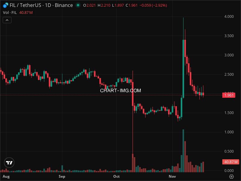 Mini Boletim Filecoin