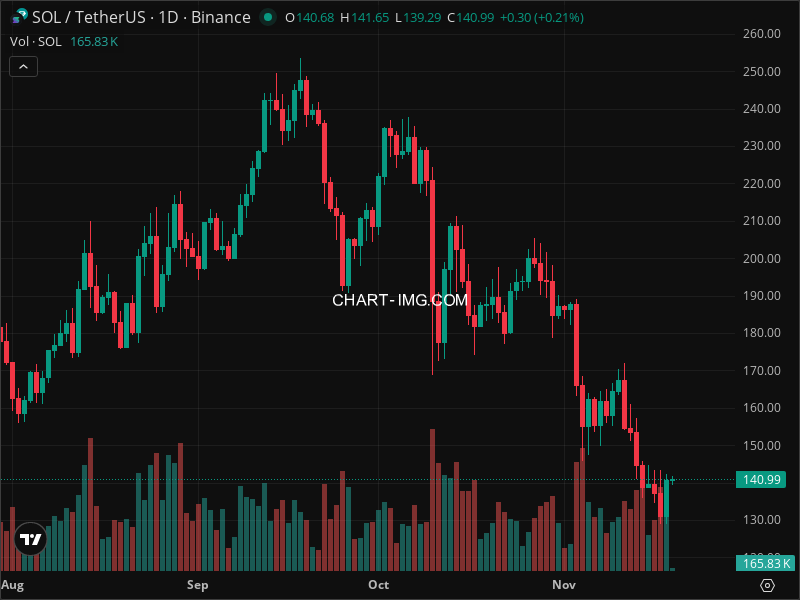 Mini Boletim Wrapped SOL