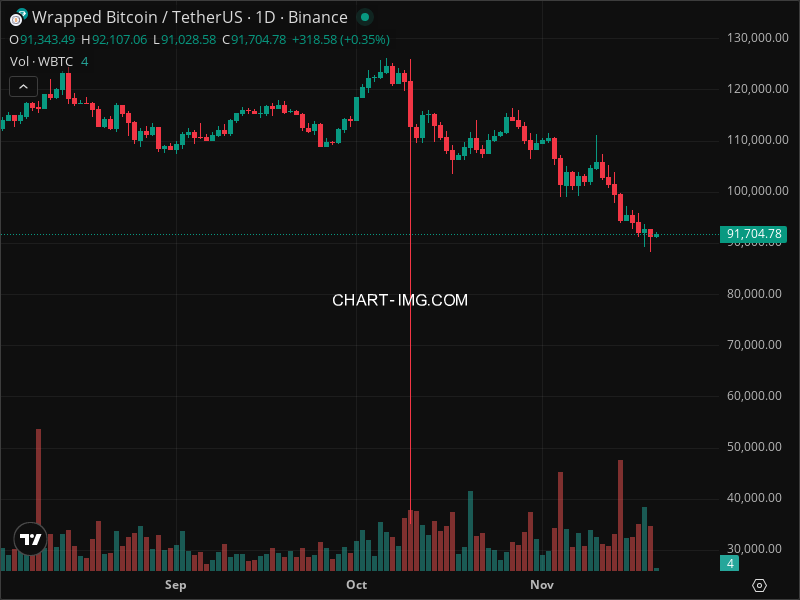 Mini Boletim Wrapped Bitcoin