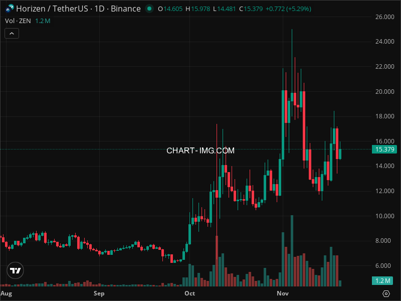 Mini Boletim Horizen