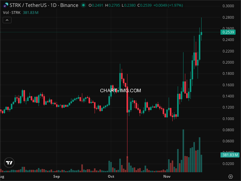 Mini Boletim Starknet