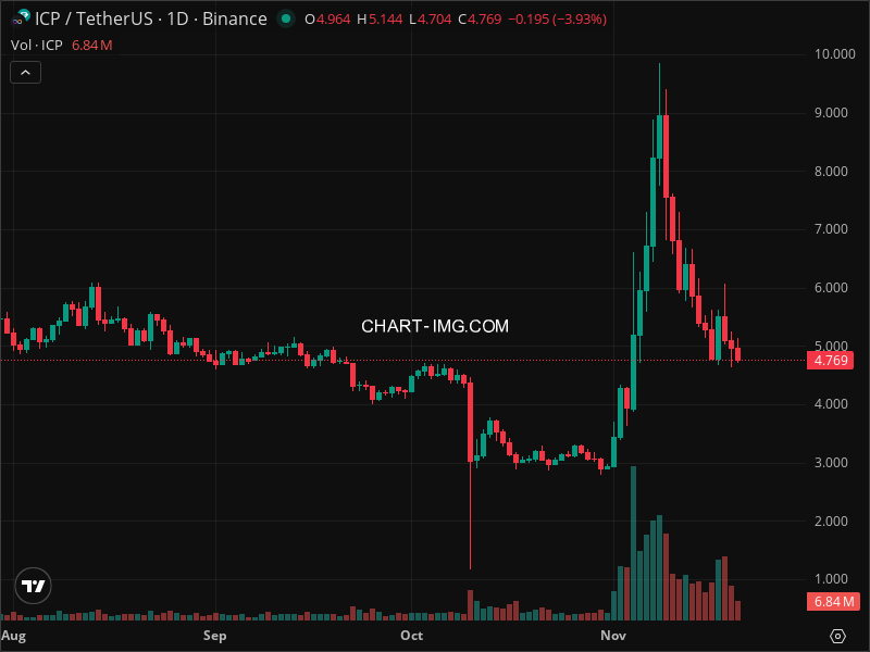 Mini Boletim Internet Computer