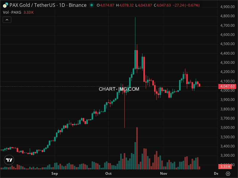 Mini Boletim PAX Gold