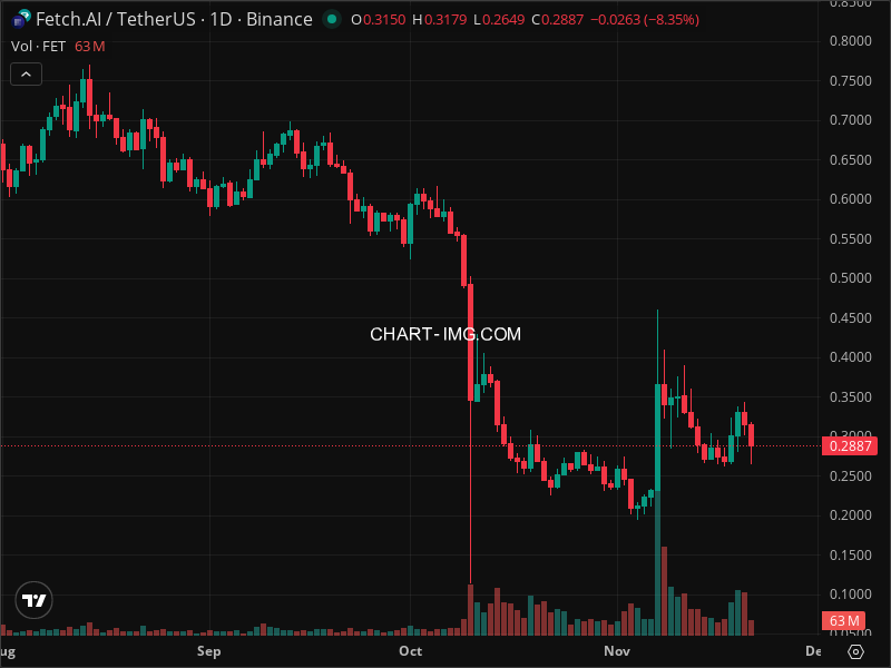 Mini Boletim Artificial Superintelligence Alliance