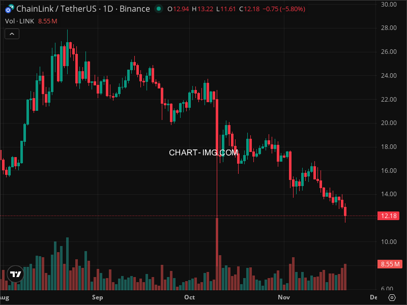 Mini Boletim Chainlink