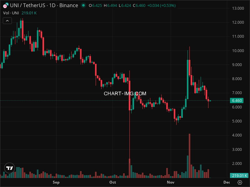 Mini Boletim Uniswap