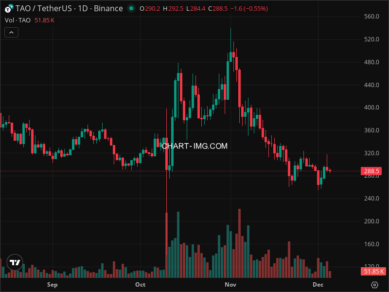 Mini Boletim Bittensor