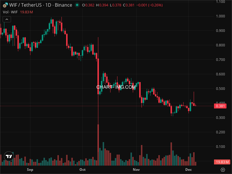 Mini Boletim dogwifhat