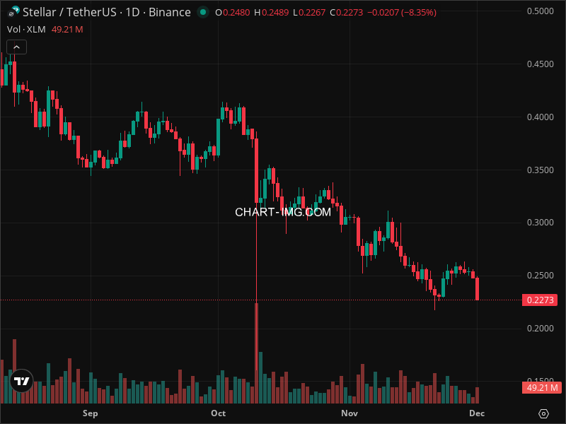 Mini Boletim Stellar