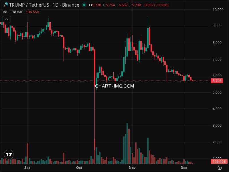 Mini Boletim Official Trump