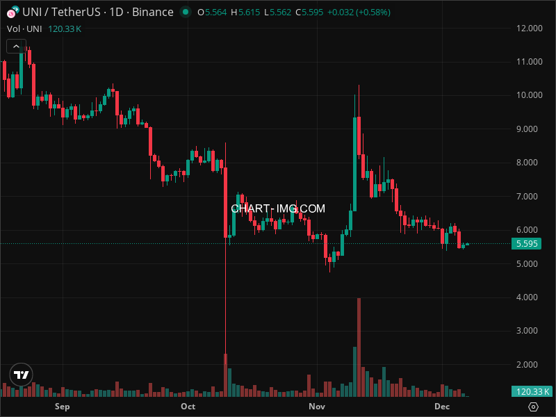 Mini Boletim Uniswap