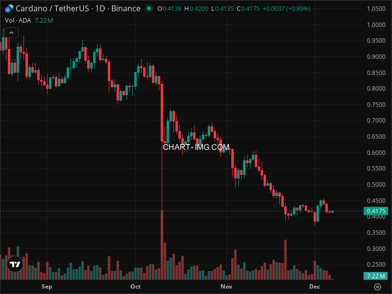 Mini Boletim Cardano
