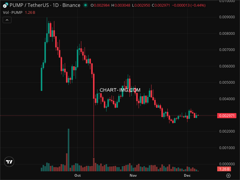Mini Boletim Pump.fun