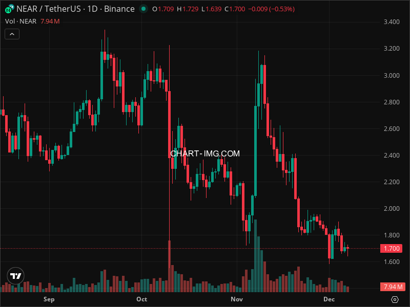Mini Boletim NEAR Protocol