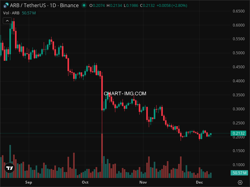 Mini Boletim Arbitrum