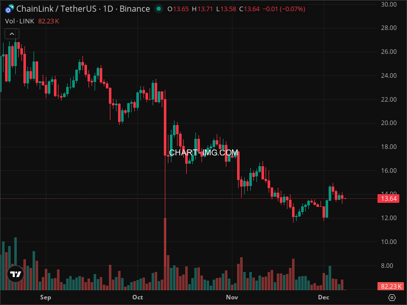 Mini Boletim Chainlink