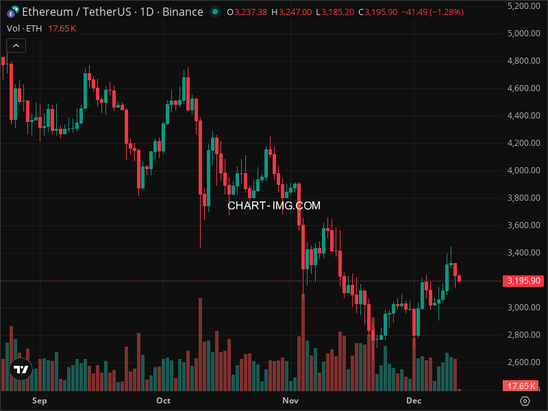 Mini Boletim Ethereum