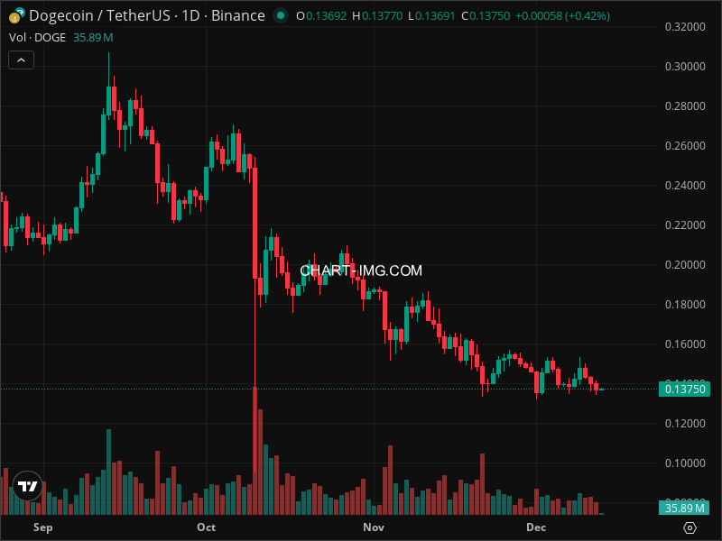 Mini Boletim Dogecoin