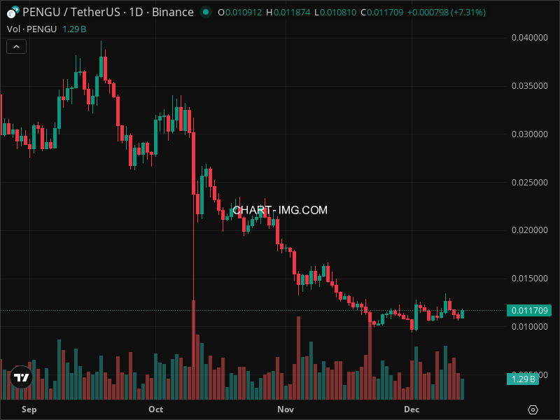Mini Boletim Pudgy Penguins