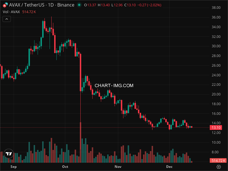 Mini Boletim Avalanche