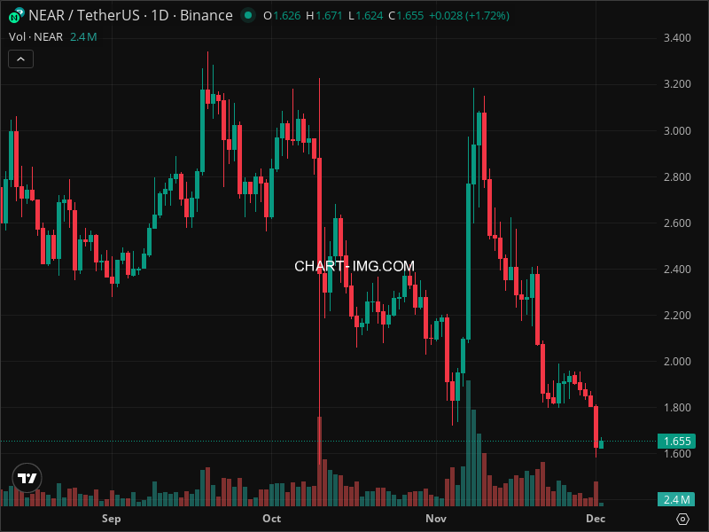 Mini Boletim NEAR Protocol