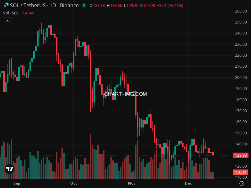Mini Boletim Wrapped SOL