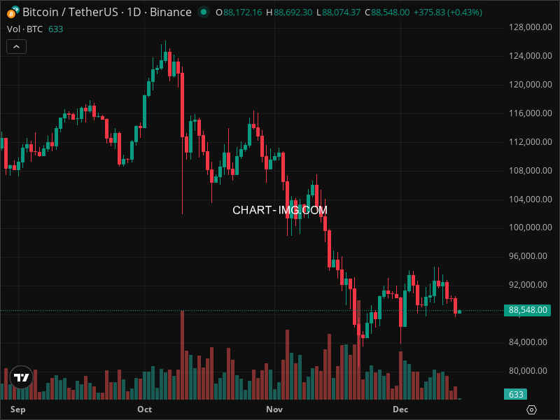 Mini Boletim Bitcoin