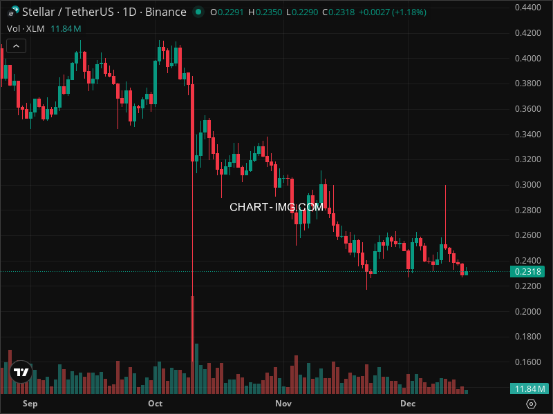 Mini Boletim Stellar