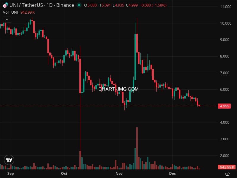 Mini Boletim Uniswap