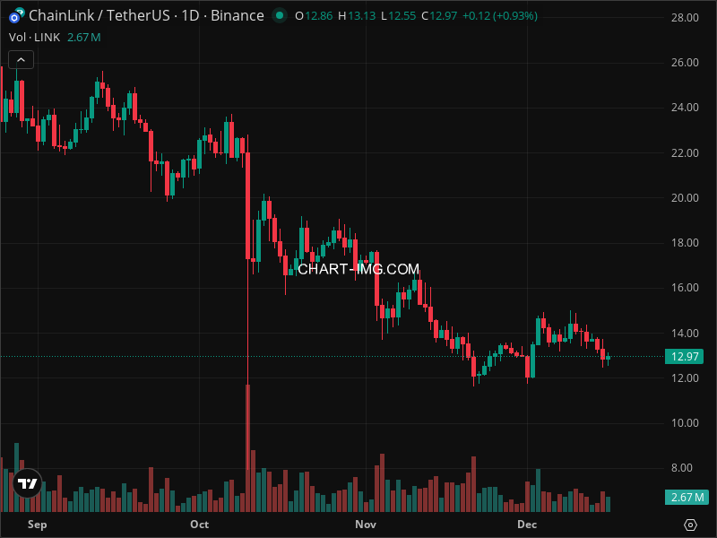 Mini Boletim Chainlink
