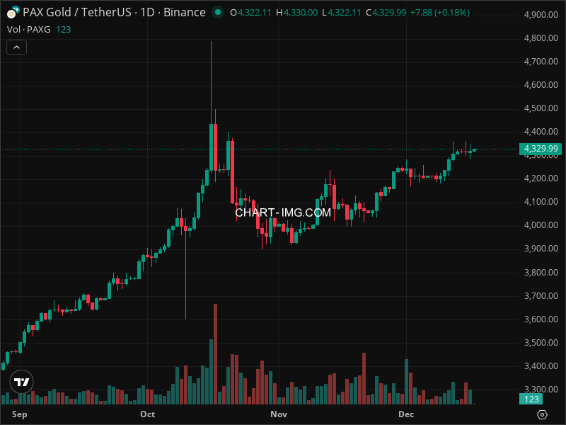 Mini Boletim PAX Gold
