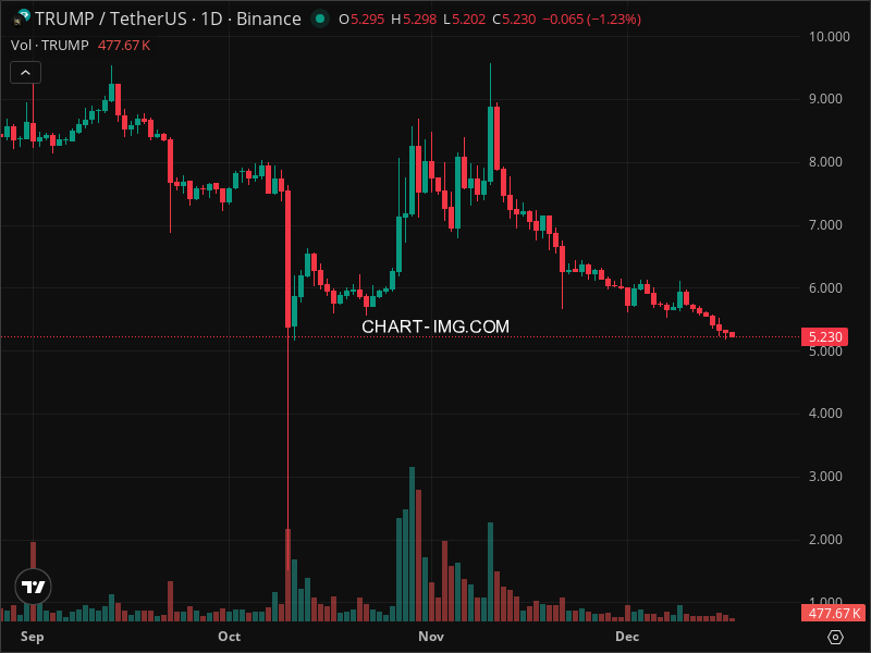 Mini Boletim Official Trump