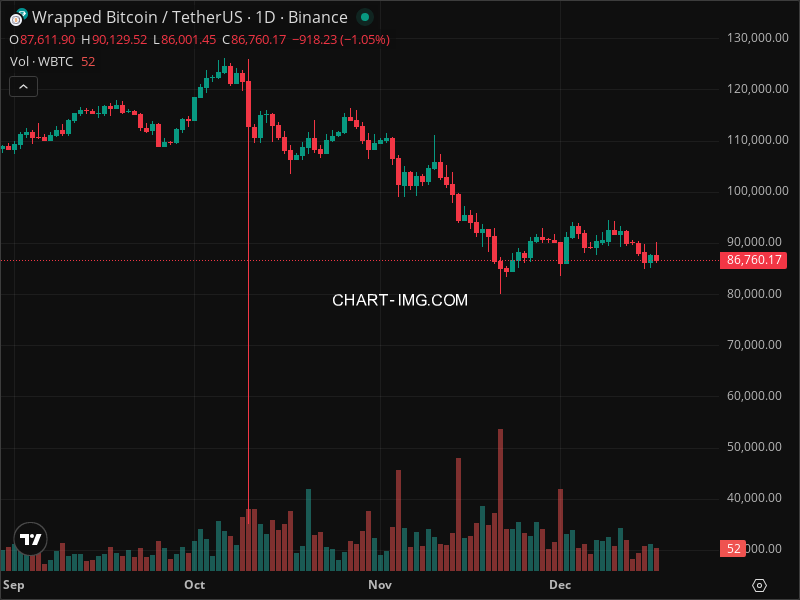 Mini Boletim Wrapped Bitcoin