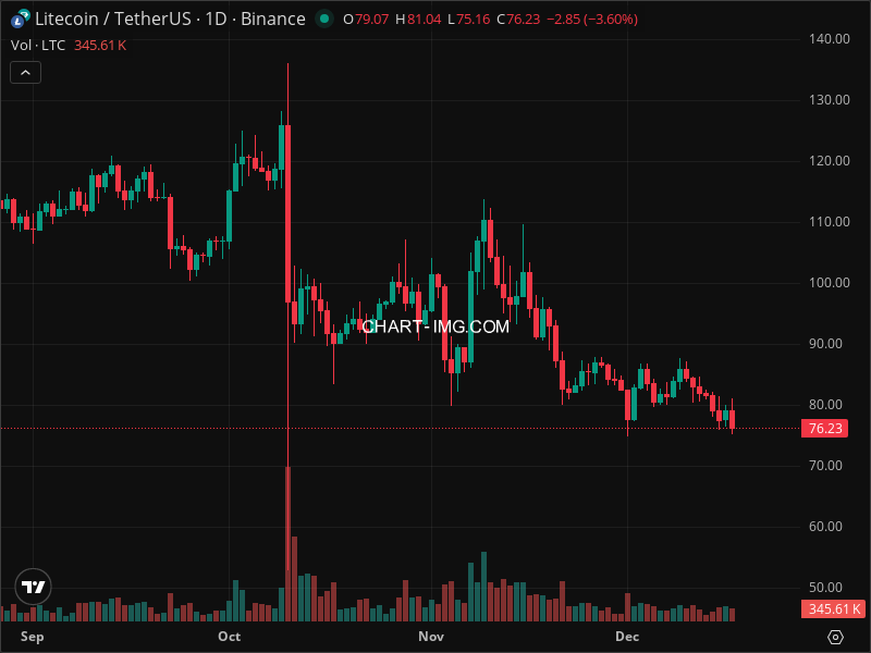 Mini Boletim Litecoin