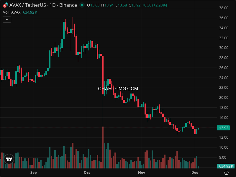 Mini Boletim Avalanche