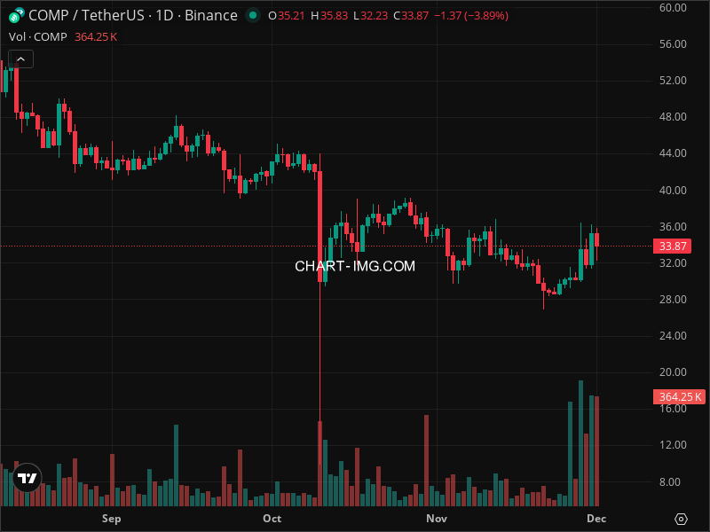 Mini Boletim Compound