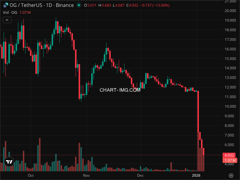 Mini Boletim OG Fan Token